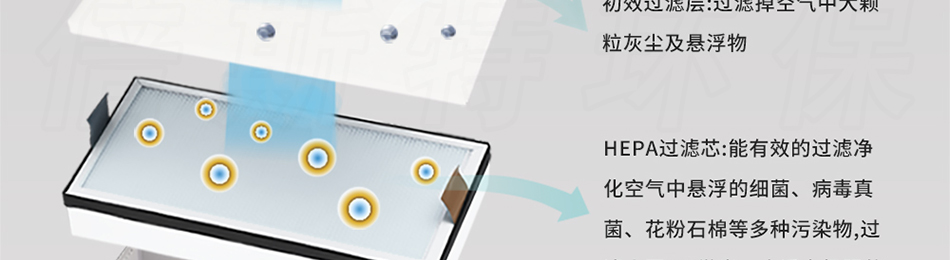 焊錫煙霧凈化器過(guò)濾芯過(guò)濾棉